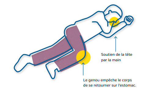 Sniffer à moindres risques  CATIE - La source canadienne de