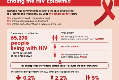 Canada’s progress towards ending the HIV epidemic