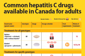 Common hepatitis C drugs available in Canada