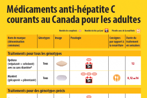 Médicaments anti-hépatite C courants au Canada pour les adultes