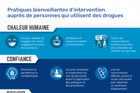 Pratiques bienveillantes d'intervention auprès de personnes qui utilisent les drogues