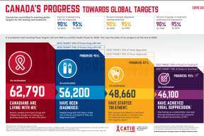Canada's progress - infographic EN