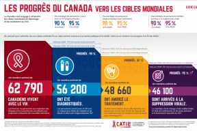 Canada's progress - infographic FR