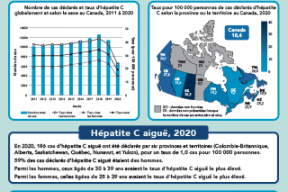 L’hépatite C au Canada : Mise à jour des données de surveillance de 2020