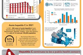 Hepatitis C in Canada