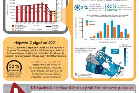 L’hépatite C au Canada