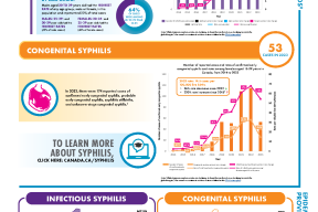 Infectious syphilis and congenital syphilis in Canada, 2023