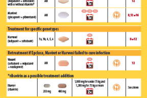 Hep C Drugs poster EN