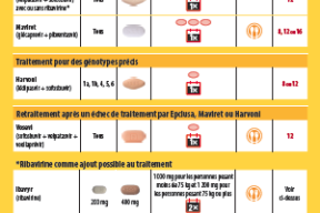 Hep C Drugs poster FR