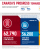 Canada's progress - infographic EN