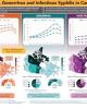 Chlamydia, gonorrhea and infectious syphilis in Canada: 2020