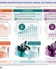 Chlamydia, gonorrhea and infectious syphilis in Canada: 2021 surveillance data update