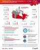 Trends in HIV PrEP use in nine Canadian provinces