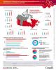 Tendances de l’utilisation de la prophylaxie préexposition au VIH dans 9 provinces canadiennes